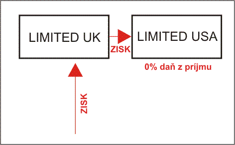 UK Limited